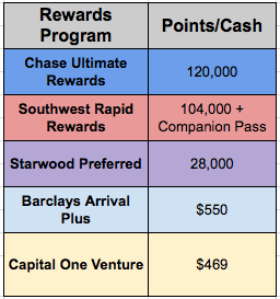 Reward Points.png