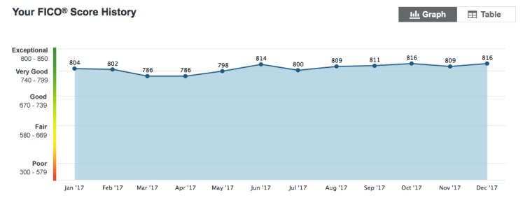 Screen Shot 2017-12-09 at 10.15.36 AM