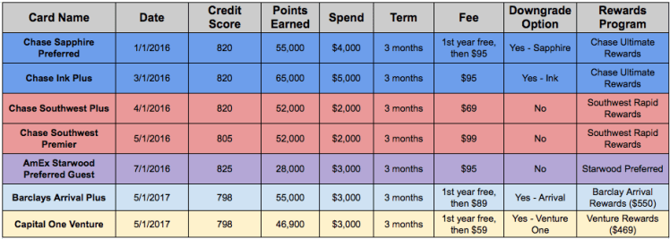 Travel Card Spreadsheet.png