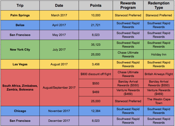 Trip Itinerary 2.png